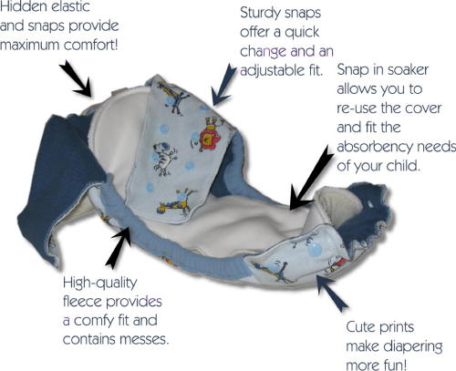 Diagram showing how to use Baby Softwraps as a two-in-one diaper system with a cover and snap in soaker